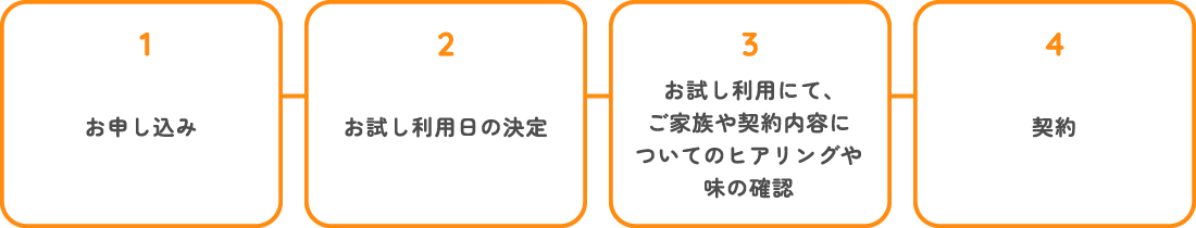 ご利用の流れ