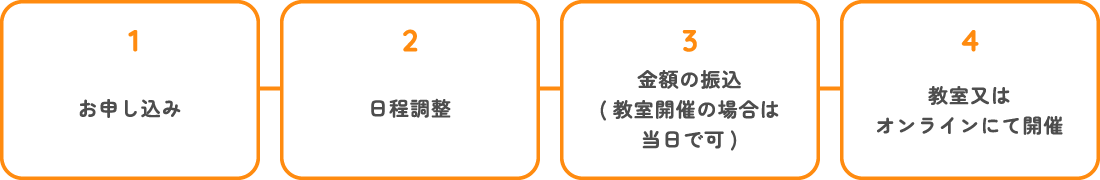 お申し込み後の流れ